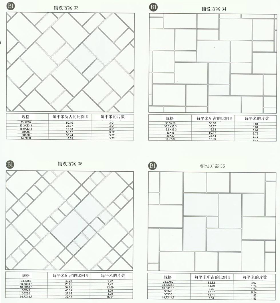 91视频网址入口陶設計師常用80種瓷磚鋪設方案