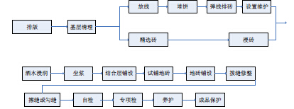 鋪磚不留縫，後果你來負！